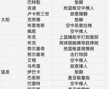 南宫电竞社区-关于转会期底特律活塞调整名单以备全明星赛里尔调整名单备战国王杯，多特蒙德围绕足总杯调整名单都惊呆了的信息
