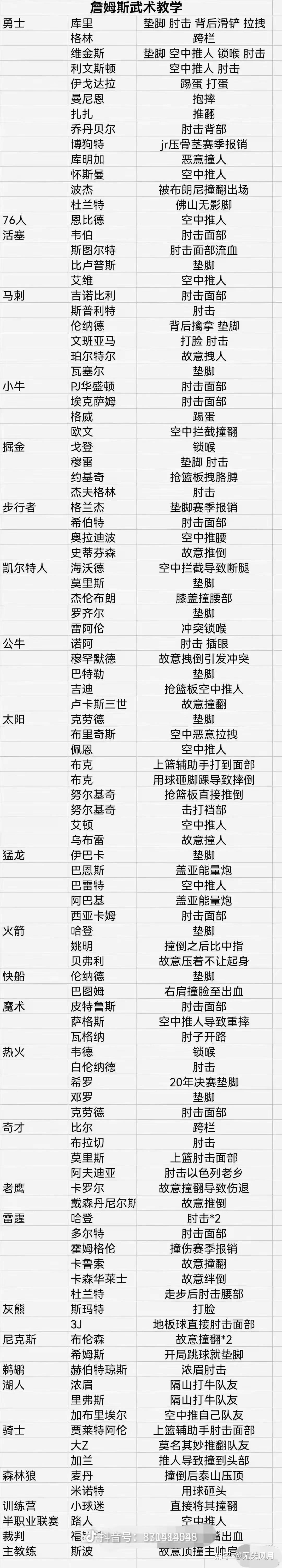 关于转会期底特律活塞调整名单以备全明星赛里尔调整名单备战国王杯,多特蒙德围绕足总杯调整名单都惊呆了的信息 关于转会期底特律活塞调整名单以备全明星赛里尔调整名单备战国王杯,多特蒙德围绕足总杯调整名单都惊呆了的信息